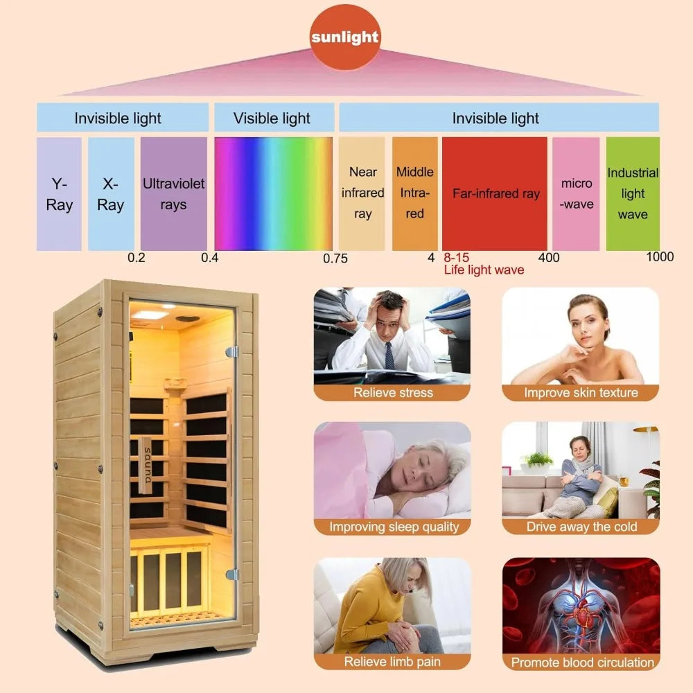 Indoor Far-Infrared Sauna Room